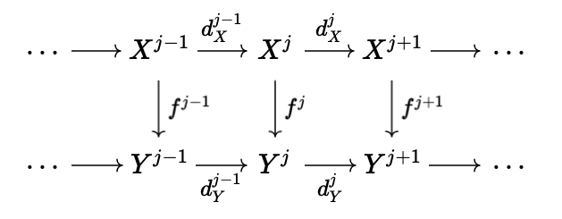co_morphism.png