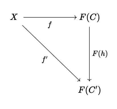 uni_prop.png
