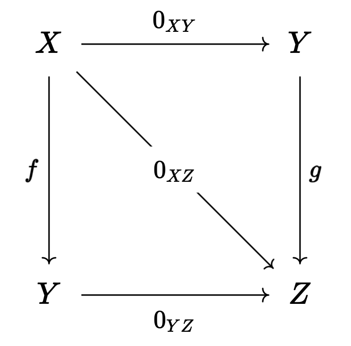 zeros.png